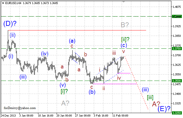 Волновой анализ EUR/USD, GBP/USD, USD/CHF и USD/JPY на 14.02.2014