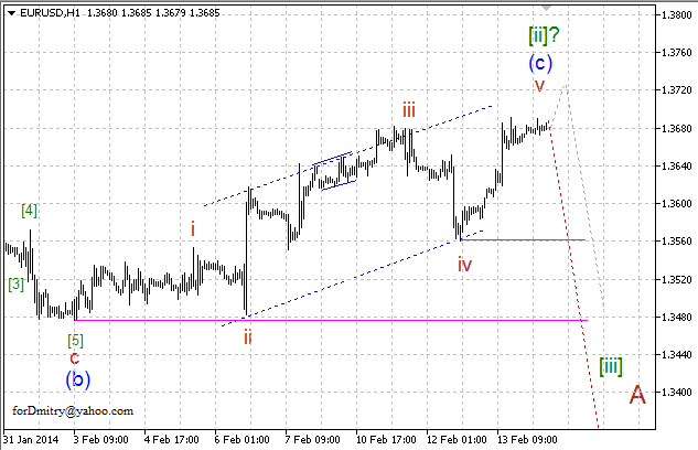 Волновой анализ EUR/USD, GBP/USD, USD/CHF и USD/JPY на 14.02.2014