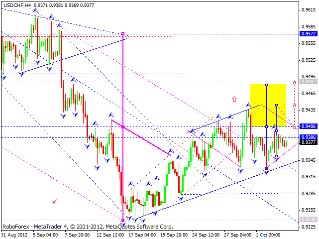 Технический анализ на 04.10.2012 EUR/USD, GBP/USD, USD/JPY, USD/CHF, AUD/USD, GOLD