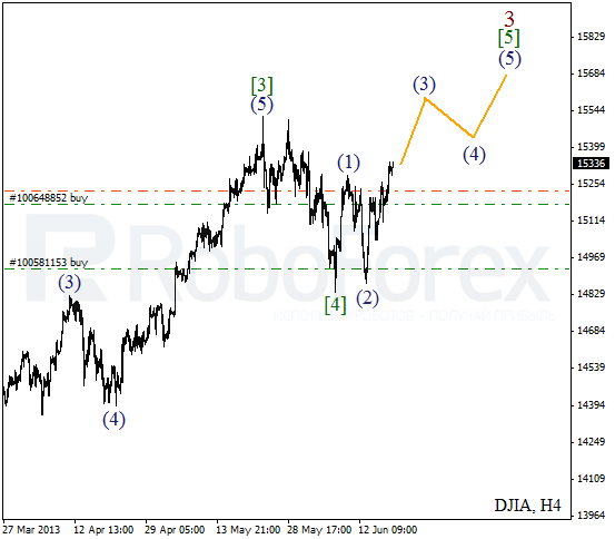 Волновой анализ индекса DJIA Доу-Джонса на 19 июня 2013