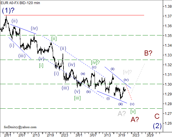 Волновой анализ пары EUR/USD на 21.03.2013