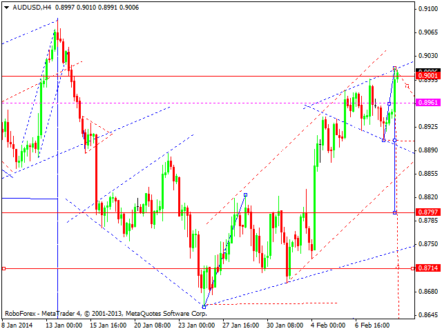 AUDUSD