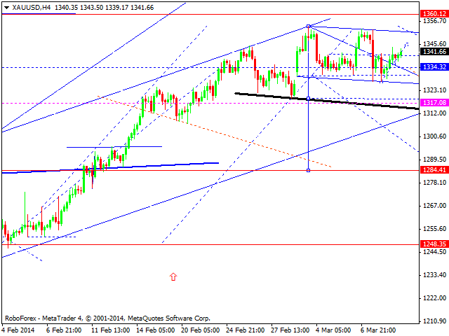 Технический анализ EUR/USD, GBP/USD, USD/CHF, USD/JPY, AUD/USD,USD/RUB, GOLD на 11.03.2014