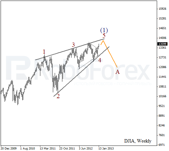 Волновой анализ индекса DJIA Доу-Джонса на 18 января 2013