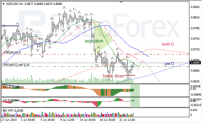 Анализ индикаторов Б. Вильямса для USD/CAD и NZD/USD на 23.07.2014