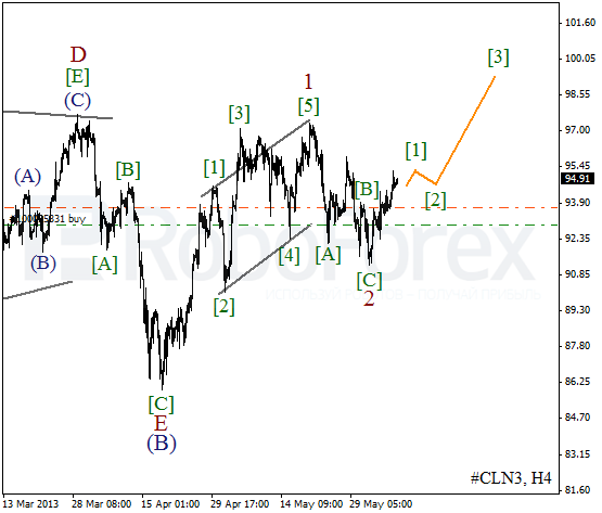 Волновой анализ фьючерса Crude Oil Нефть на 7 июня 2013