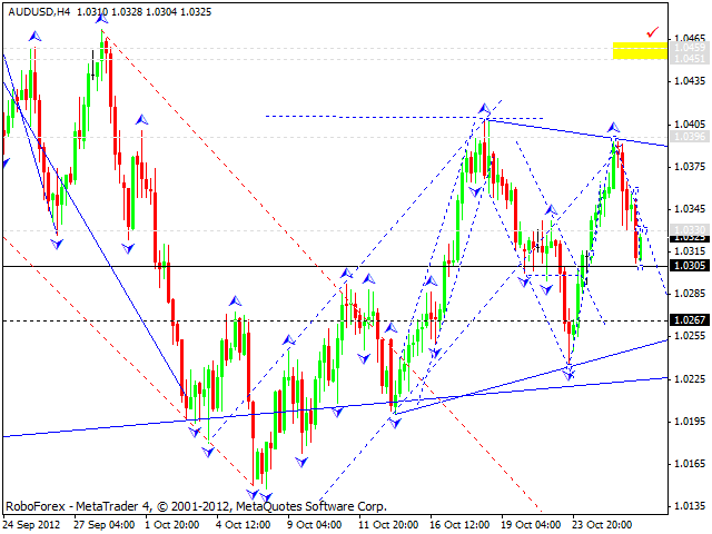 Технический анализ на 26.10.2012 EUR/USD, GBP/USD, USD/JPY, USD/CHF, AUD/USD, GOLD