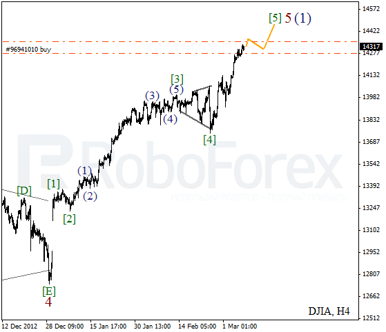 Волновой анализ индекса DJIA Доу-Джонса на 8 марта 2013