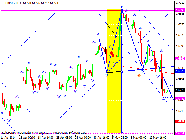 GBPUSD