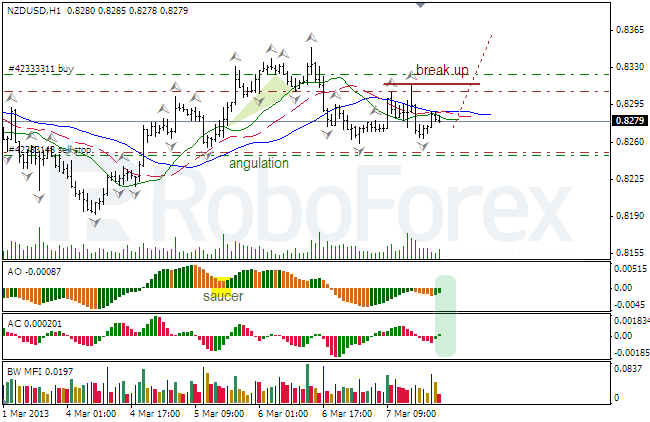 Анализ индикаторов Б. Вильямса для NZD/USD на 08.03.2013