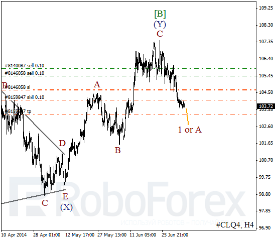 Волновой анализ фьючерса Crude Oil Нефть на 7 июля 2014