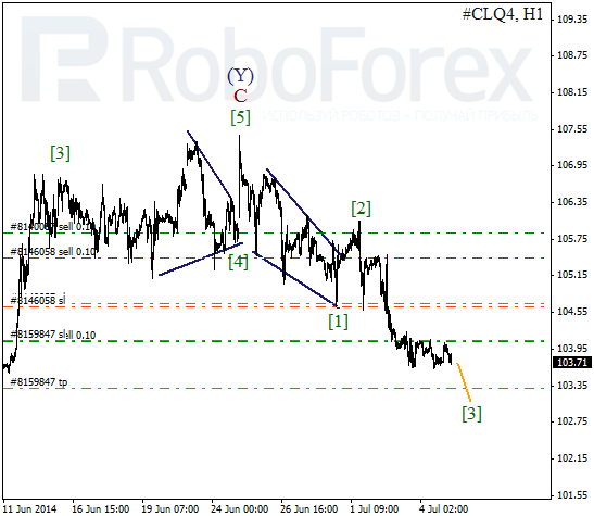 Волновой анализ фьючерса Crude Oil Нефть на 7 июля 2014