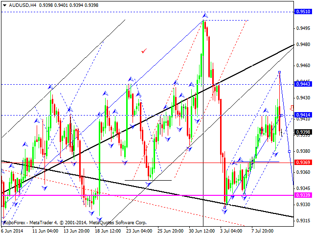 Технический анализ EUR/USD, GBP/USD, USD/CHF, USD/JPY, AUD/USD,USD/RUB, GOLD на 10.07.2014