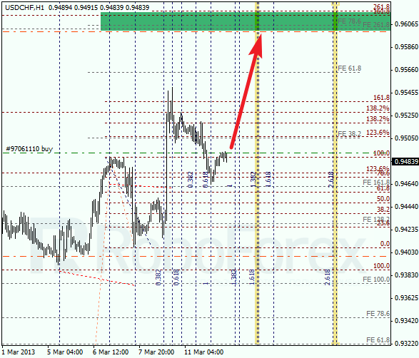 Анализ по Фибоначчи для USD/CHF на 12.03.2013