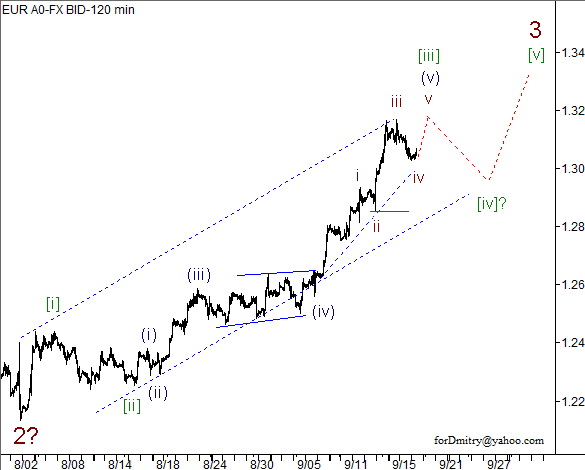 Волновой анализ пары EUR/USD на 19.09.2012