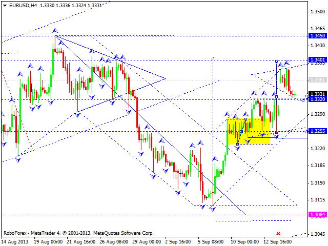 EURUSD