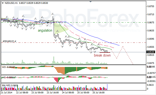 Анализ индикаторов Б. Вильямса для USD/CAD и NZD/USD на 28.07.2014