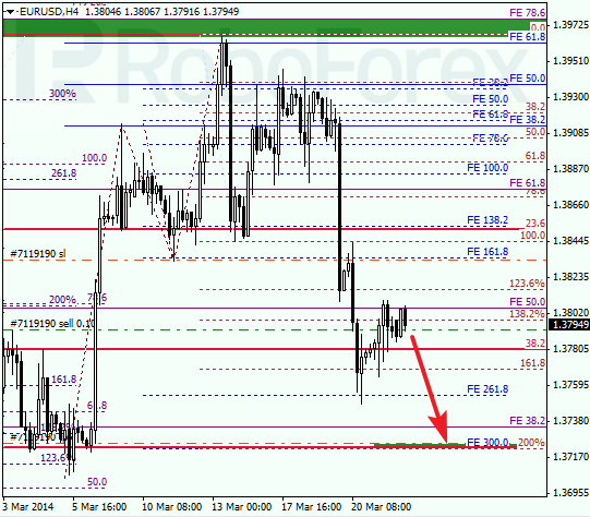 Анализ по Фибоначчи для EUR/USD Евро доллар на 24 марта 2014
