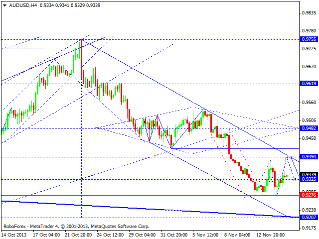 AUDUSD