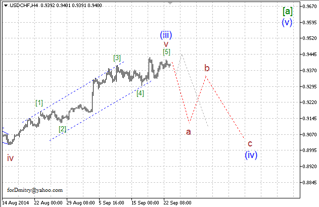 Волновой анализ EUR/USD, GBP/USD, USD/CHF и USD/JPY на 23.09.2014