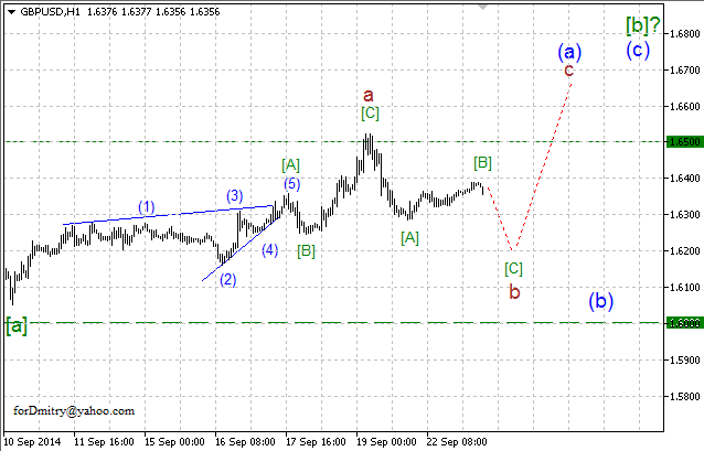 Волновой анализ EUR/USD, GBP/USD, USD/CHF и USD/JPY на 23.09.2014