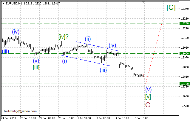 Волновой анализ пары EUR/USD на 08.07.2013