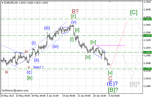 Волновой анализ пары EUR/USD на 08.07.2013