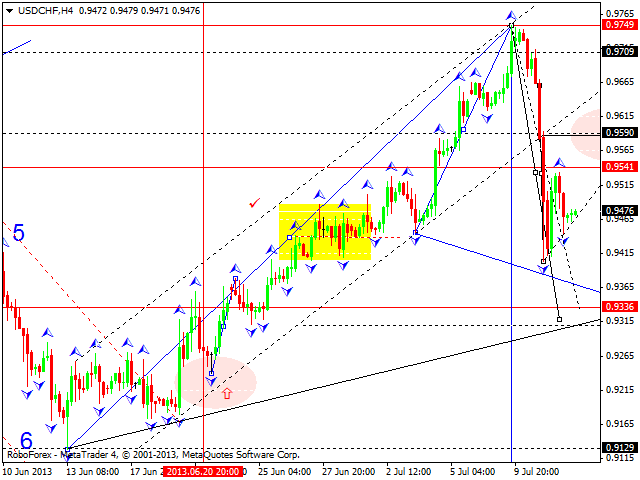 Технический анализ на 12.07.2013 EUR/USD, GBP/USD, USD/CHF, USD/JPY, AUD/USD, GOLD