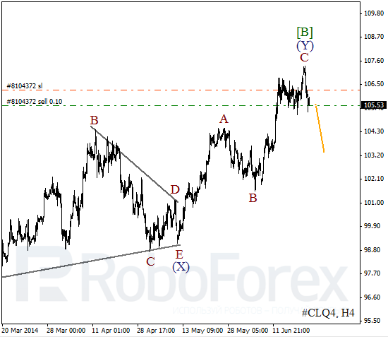 Волновой анализ фьючерса Crude Oil Нефть на 24 июня 2014