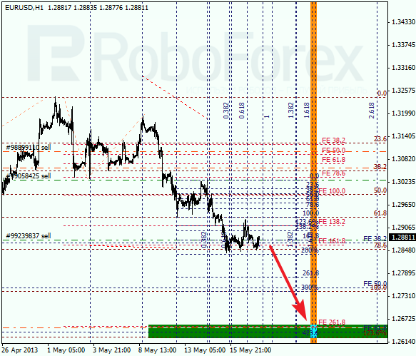 Анализ по Фибоначчи на 17 мая 2013 EUR USD Евро доллар
