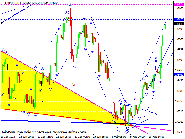 GBPUSD