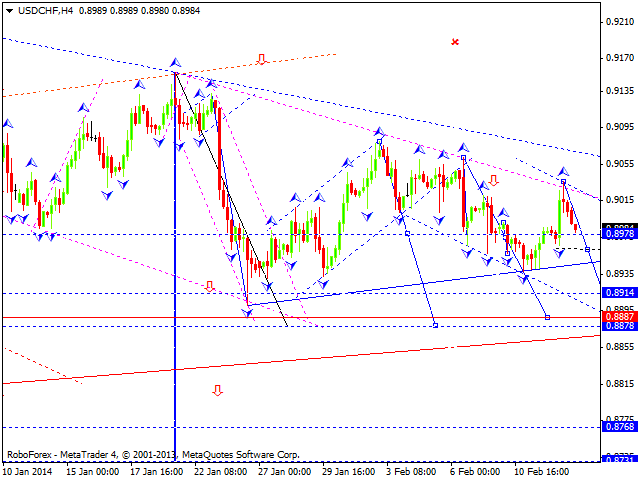 USDCHF