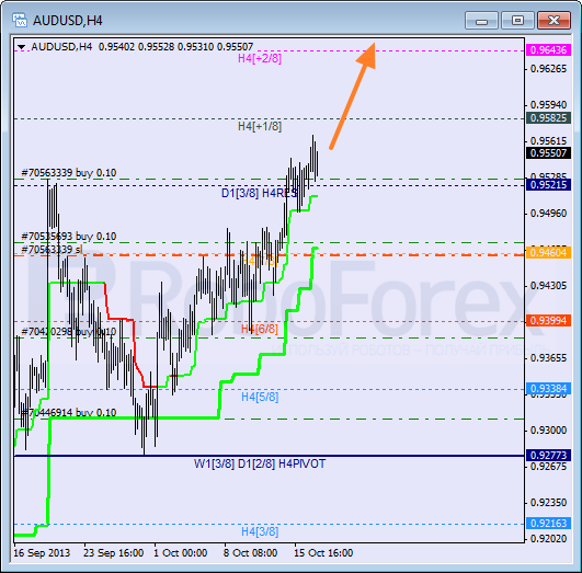 Анализ уровней Мюррея на 17 октября 2013  AUD USD Австралийский доллар