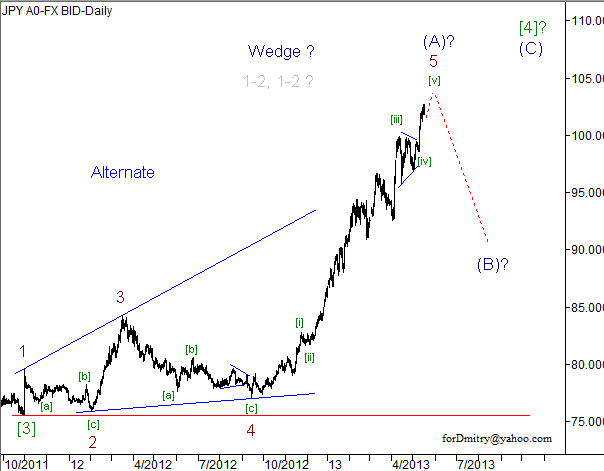 Волновой анализ пары USD/JPY на 17.05.2013