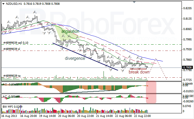 Анализ индикаторов Б. Вильямса для NZD/USD на 23.08.2013