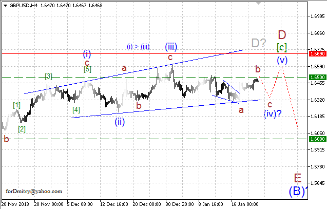 Волновой анализ EUR/USD, GBP/USD, USD/CHF и USD/JPY на 22.01.2014