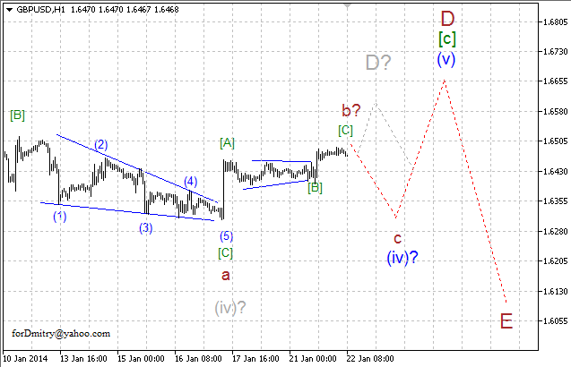 Волновой анализ EUR/USD, GBP/USD, USD/CHF и USD/JPY на 22.01.2014