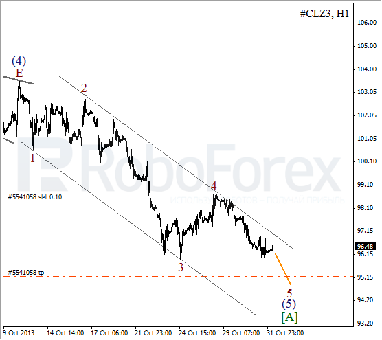 Волновой анализ фьючерса Crude Oil Нефть на 1 ноября 2013