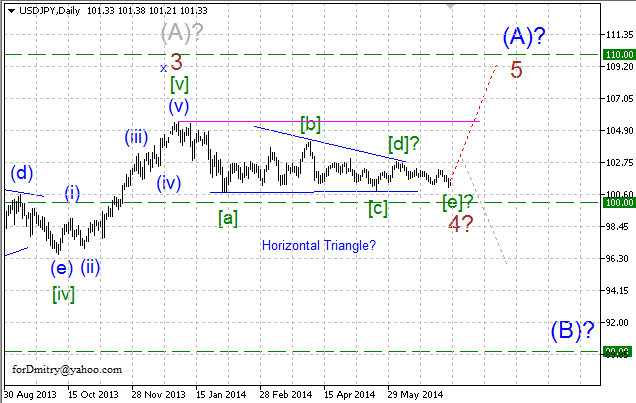 Волновой анализ EUR/USD, GBP/USD, USD/CHF и USD/JPY на 14.07.2014