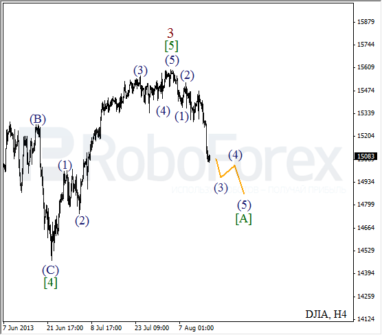 Волновой анализ индекса DJIA Доу-Джонса на 16 августа 2013