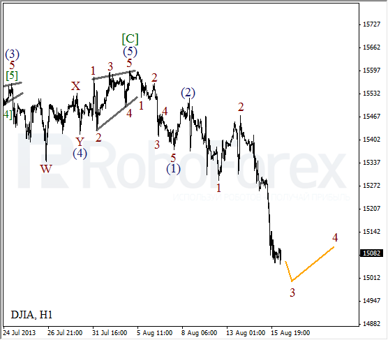 Волновой анализ индекса DJIA Доу-Джонса на 16 августа 2013