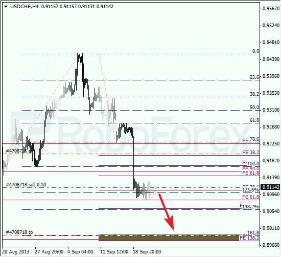 Анализ по Фибоначчи для USD/CHF на 24 сентября 2013