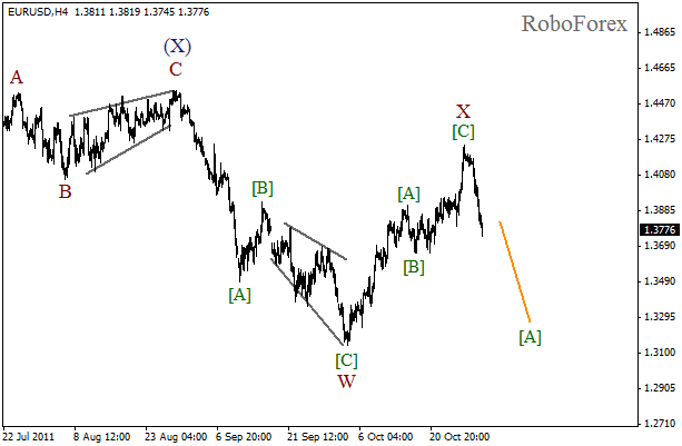 Волновой анализ пары EUR USD Евро Доллар на 1 ноября 2011