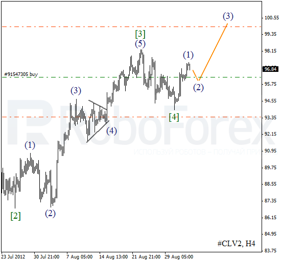 Волновой анализ фьючерса Crude Oil Нефть на 4 сентября 2012