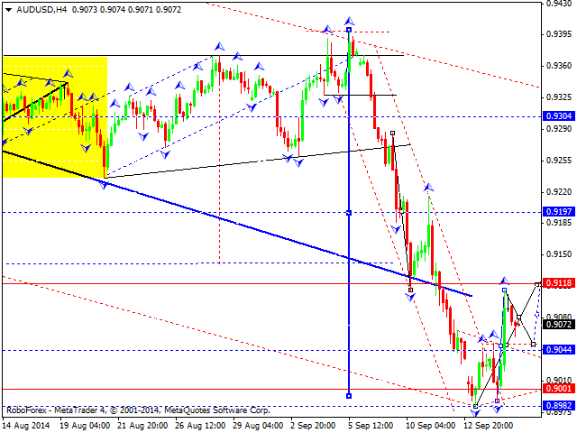 AUDUSD