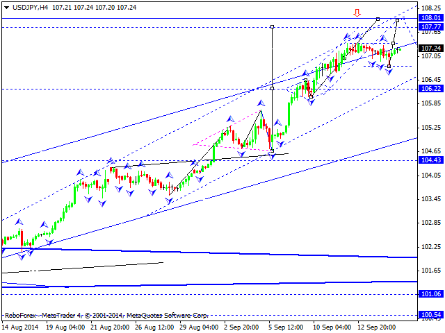 USDJPY