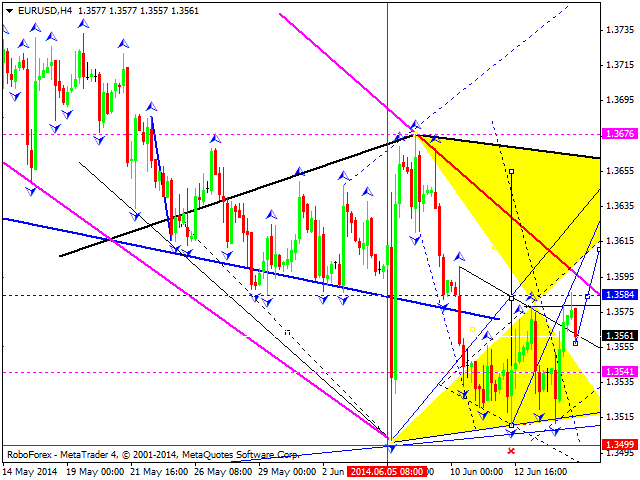 EURUSD