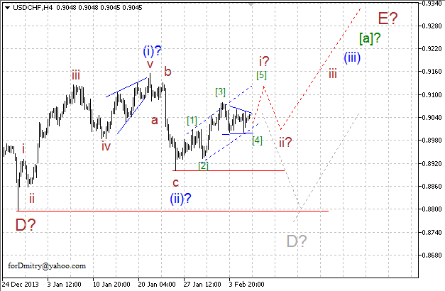 Волновой анализ EUR/USD, GBP/USD, USD/CHF и USD/JPY на 06.02.2014