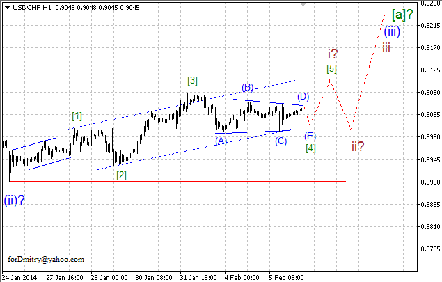 Волновой анализ EUR/USD, GBP/USD, USD/CHF и USD/JPY на 06.02.2014