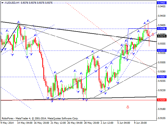 AUDUSD